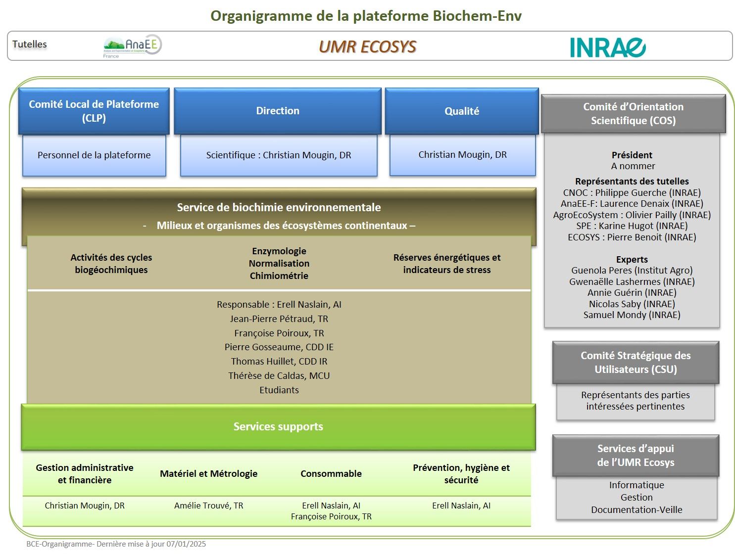 BCE-Organigramme-20250107.jpg
